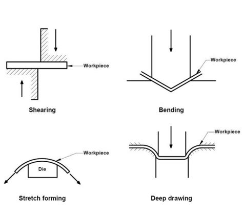 1 2 metal lip metal sheet|metal forming return lip.